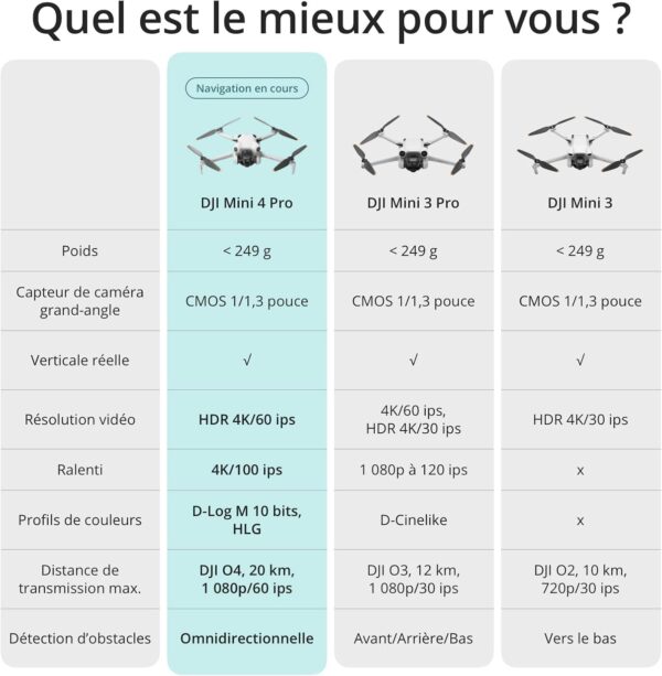 Drone pliable DJI Mini 4K Fly More Combo – Blanc – Autonomie 31 min – Portée +1000 m – Image 4